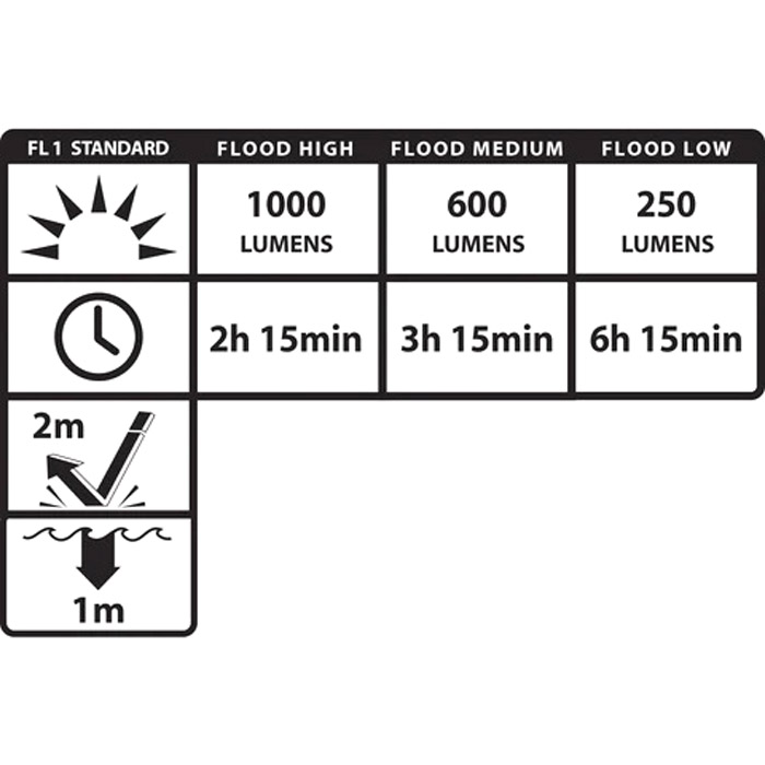 Adjustable Beam USB Rechargeable Headlamp