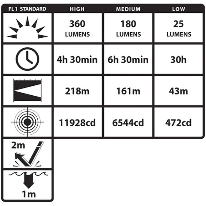 FORGE Helmet Mounted Multi-Function Flashlight