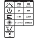 INTEGRITAS X-Series Intrinsically Safe Rechargeable Lantern