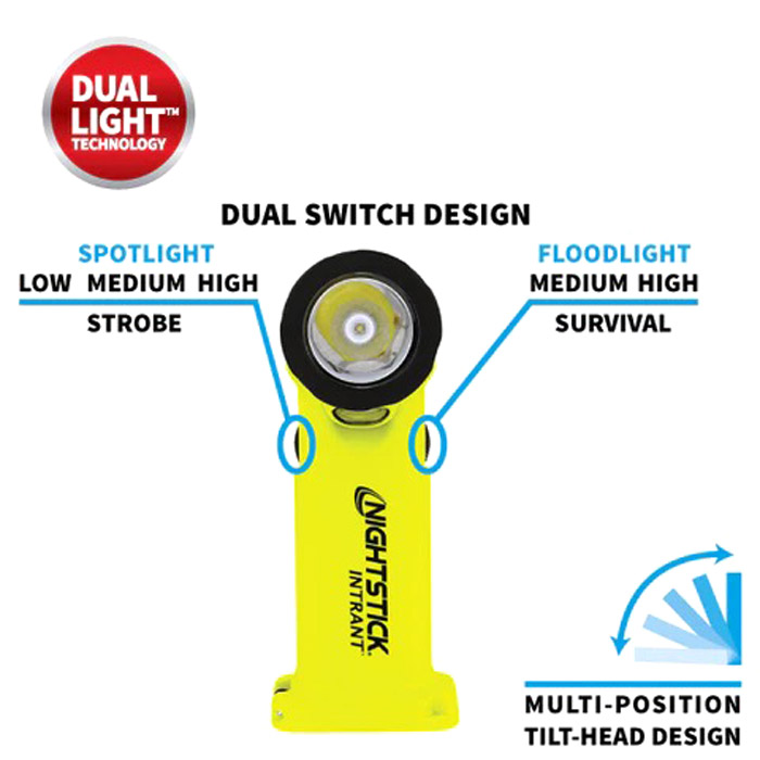 INTRANT Intrinsically Safe Permissible Dual-Light Angle Light