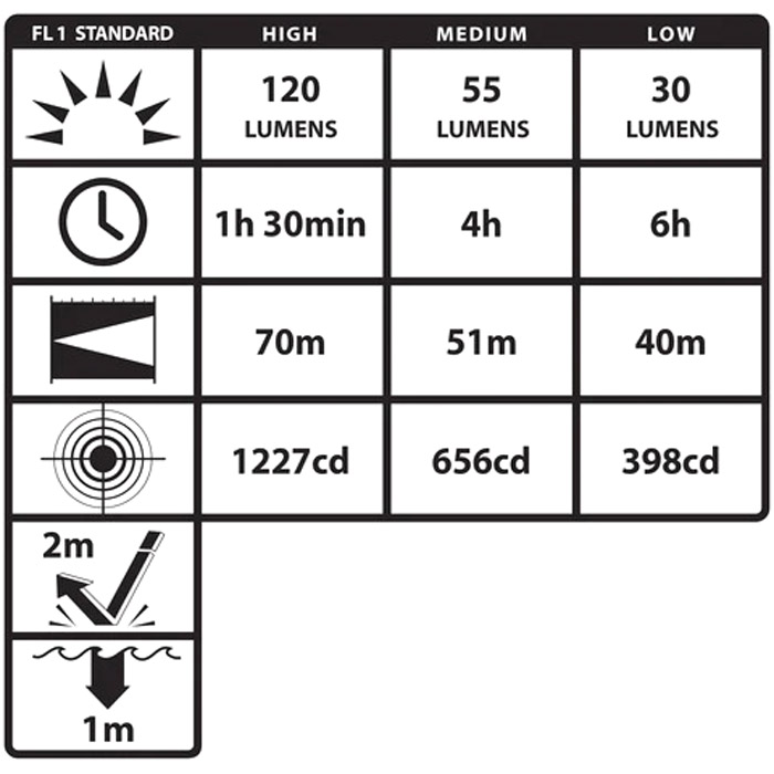 MT-210 Mini-Tac PRO Light