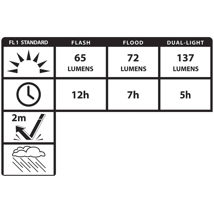 Multi-Purpose LED Dual Light