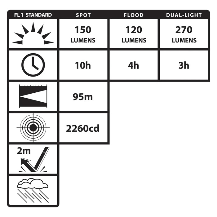 Multi-Purpose LED Dual Light