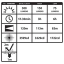 NSP-4614 Multi Function Low Profile LED Headlamp