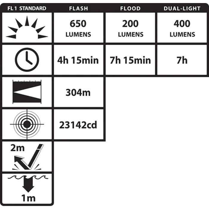 NSR-9920XL Xtreme Lumens Multi-Function Rechargeable Dual Light Flashlight