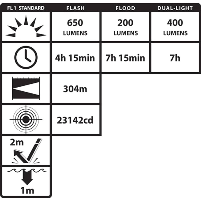 NSR-9940XL Xtreme Lumens Multi-Function Rechargeable Dual-Light Flashlight