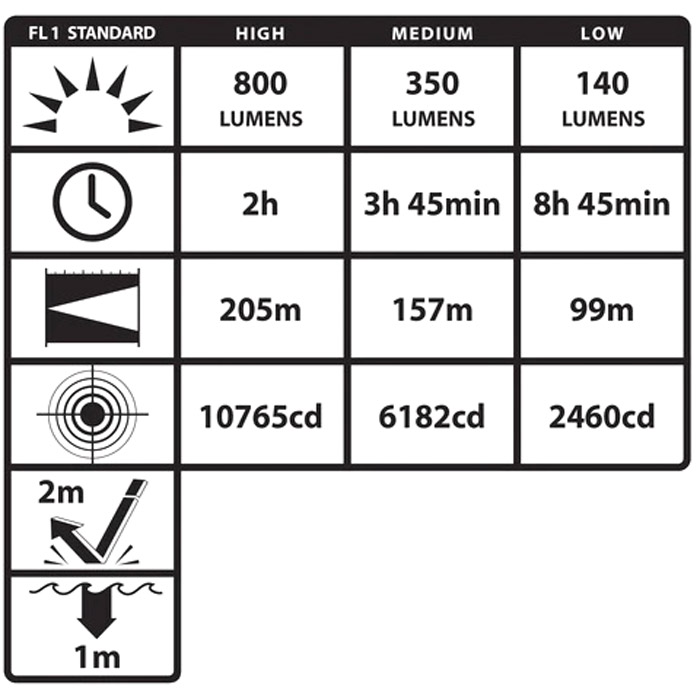 TAC-540 Xtreme Lumens Tactical Flashlight